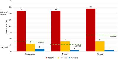 Treatment of type 2 diabetes and stress using neuro-emotional technique: case report